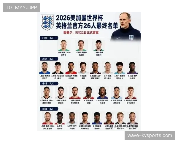 英格兰2026世界杯争冠实力排名